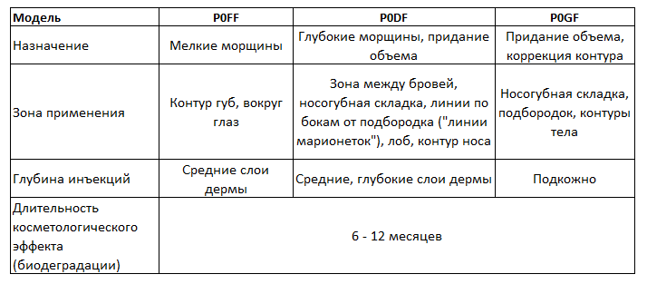 Рекомендации по использованию